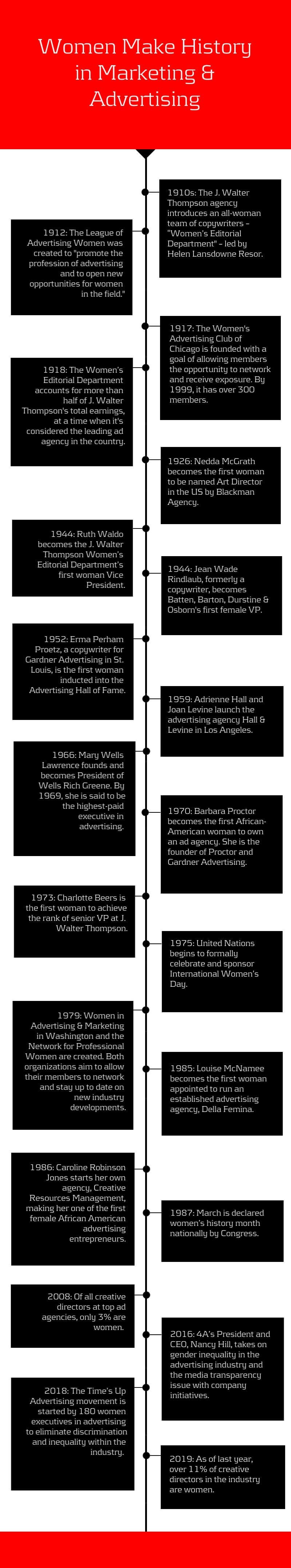 Women Make History in Marketing and Advertising